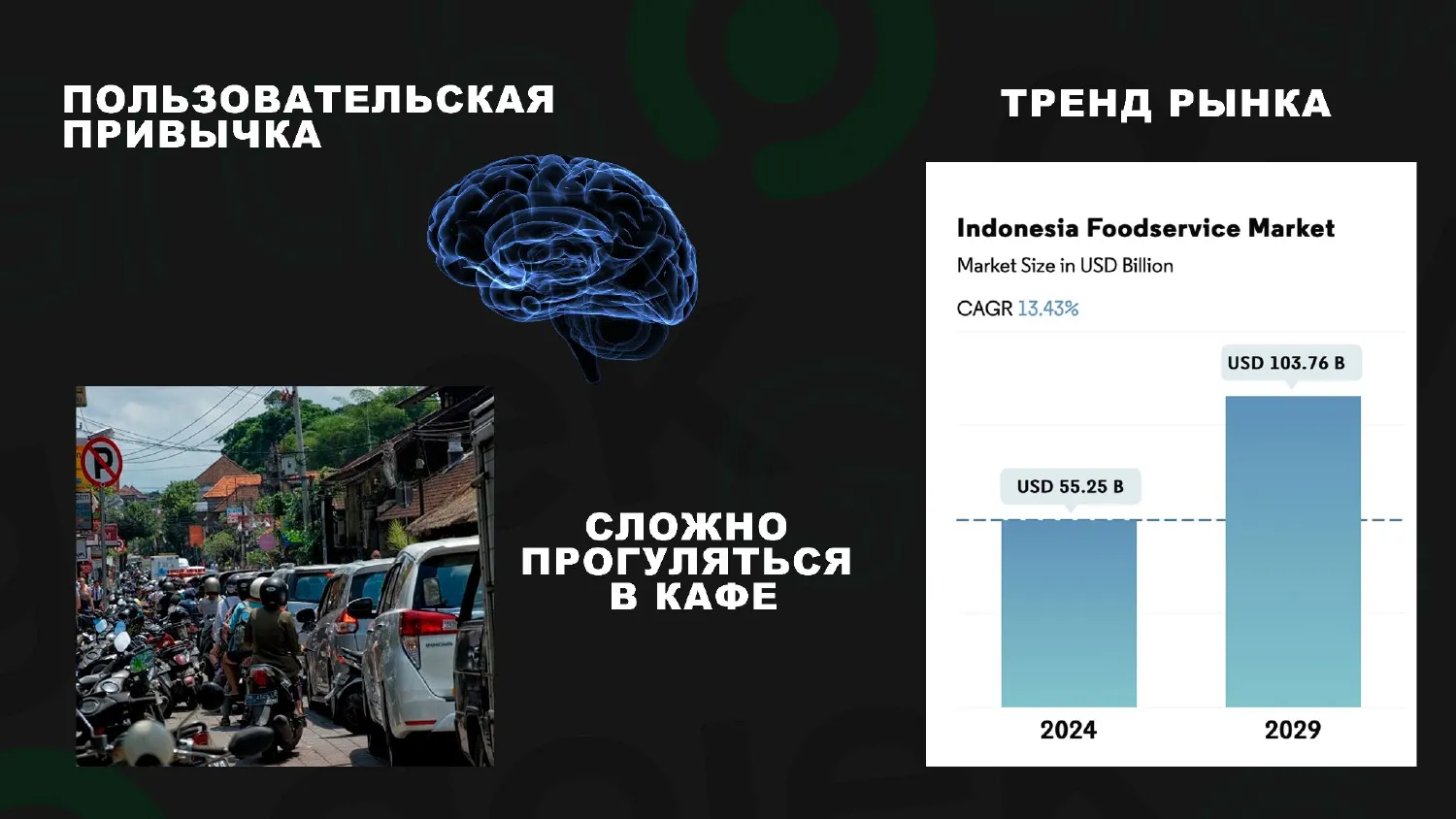 Сезонность по странам